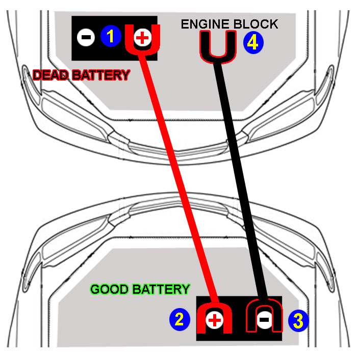 How to Jump Start Your Battery Women AUTO Know